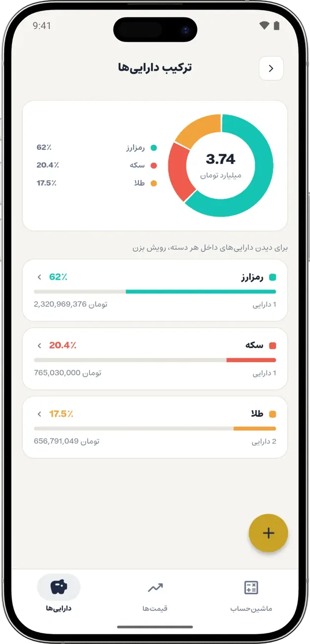 ترکیب دارایی‌ها به تفکیک بازار در اپ رِیون