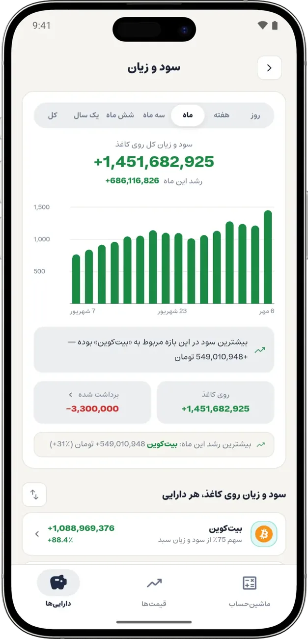 سود و زیان سبد دارایی در اپ رِیون